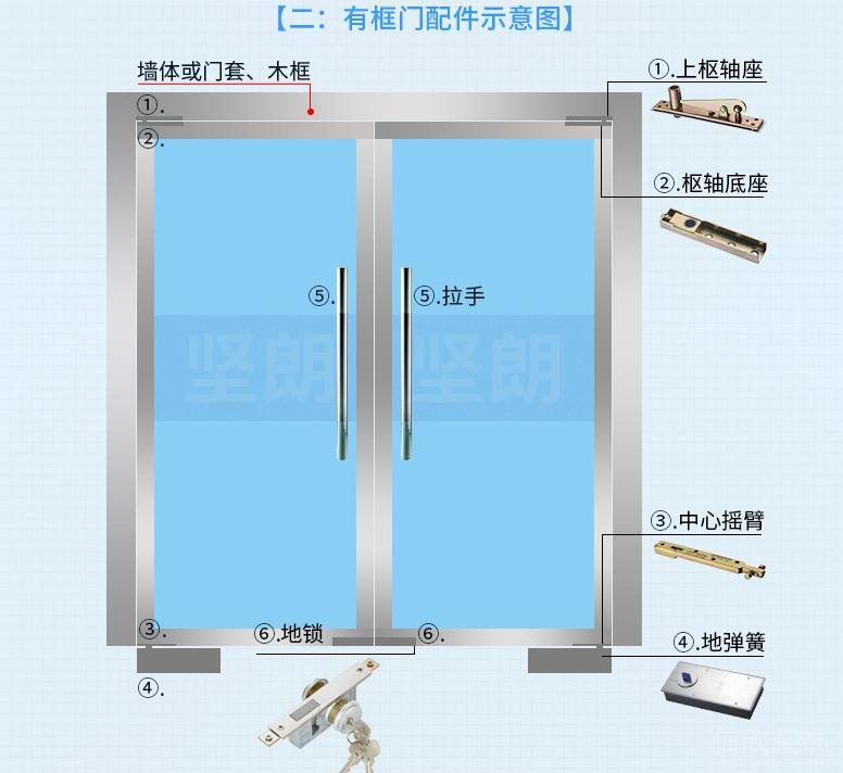 有框玻璃門(mén)結(jié)構(gòu)圖